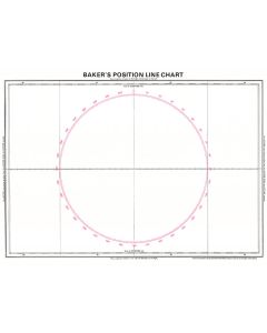 Bakers Position Line Chart