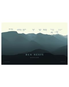 Ben Nevis Peakscapes Elevation Panorama