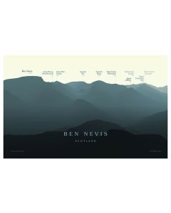 Ben Nevis Peakscapes Elevation Panorama