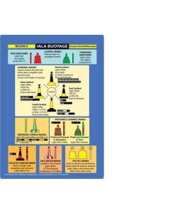 Buoyage Distress Cockpit Card